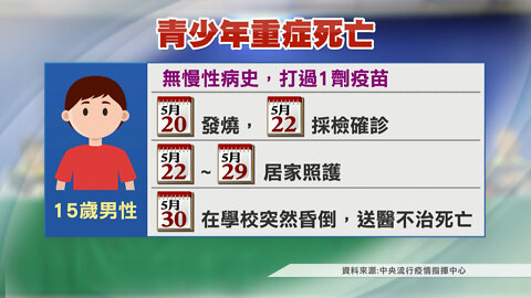 🔴15歲一針心肌炎鼠掉，是毒還是BNT？大數據中心無疫情數據、陸低風險區不查核、散戶去買零股、富爸爸示警陷入泡沫、媒體言論為王道、朱訪美行、國民黨親美可親中嗎？國外真相勇士名單