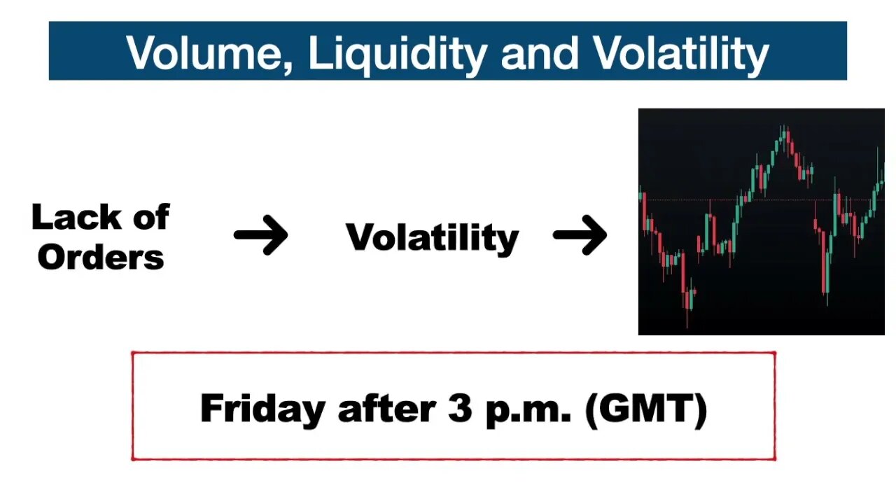 Volume, Liquidity and Volatility