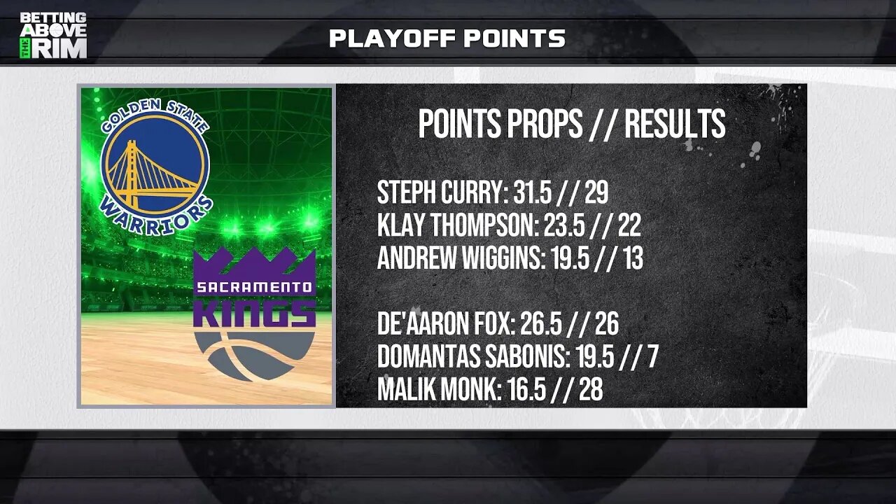 NBA 4/30 Playoff Preview: Should The Warriors Be Worried About a Game 7 In Sacramento?