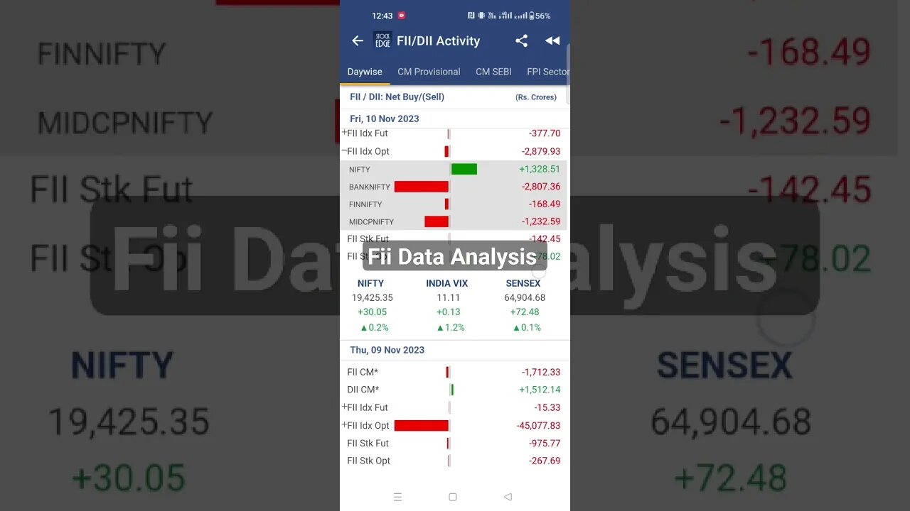 How to read Fii Fno Data Analysis #shorts #youtubeshorts