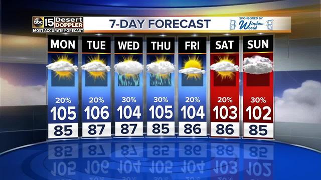 Slight chance of storms sticking around Sunday night into the week