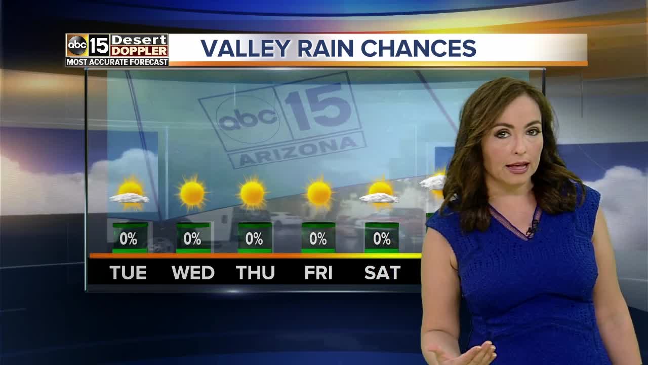 Rain-free through the work week