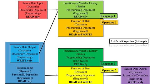 Flowchart