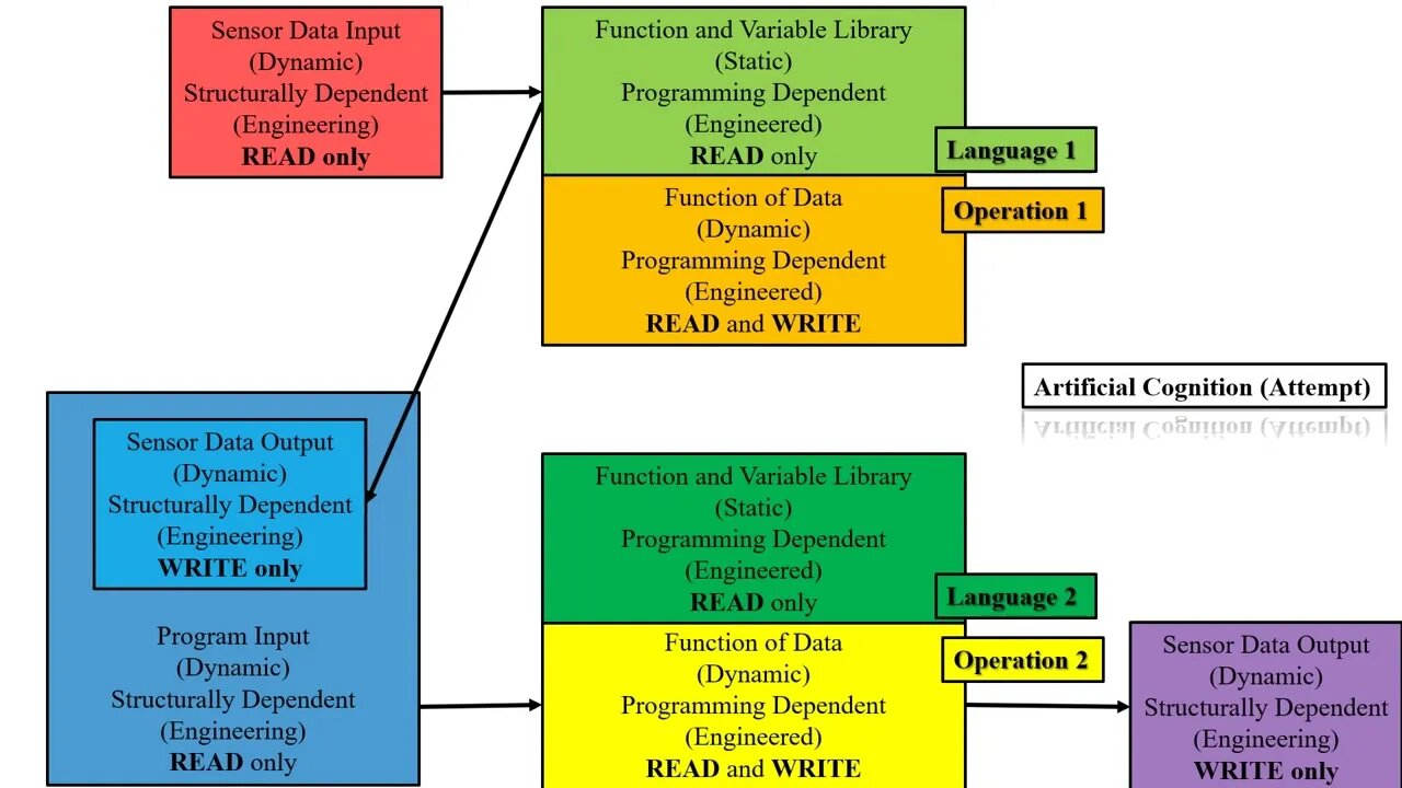 Flowchart