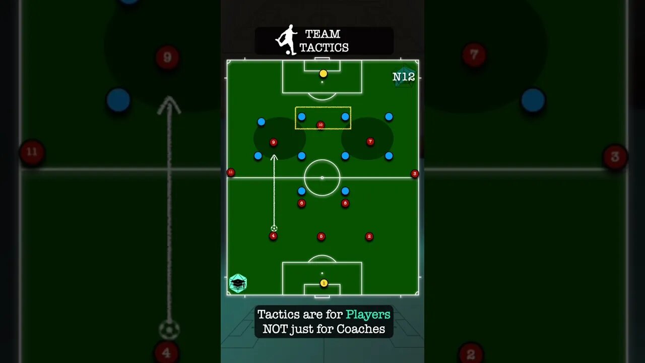 FW Tactics: Pinning Defenders