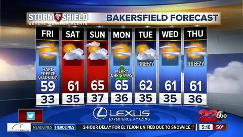 Freezing temperatures overnight and a warming trend this weekend