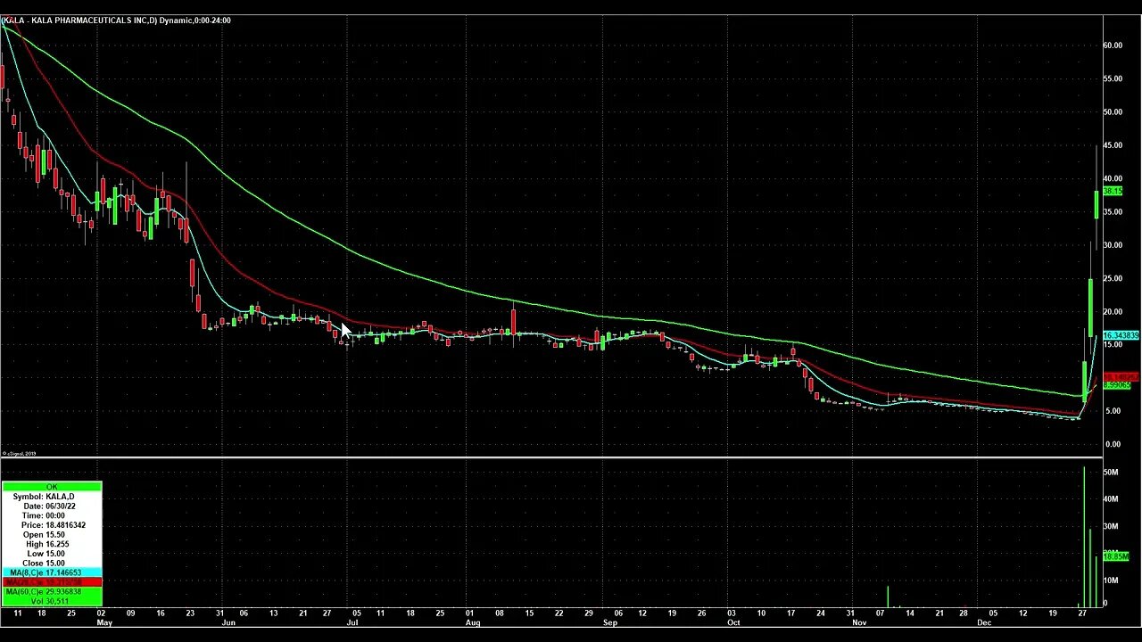 Some Inflection Point Entries From This Week in KALA and HTGM