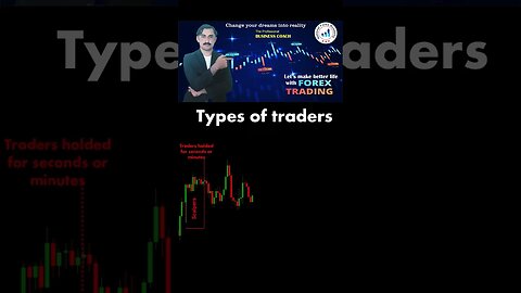 Kinds of Traders in Forex Trading |price acation |technical anaylsis |trendline|national forex acdem