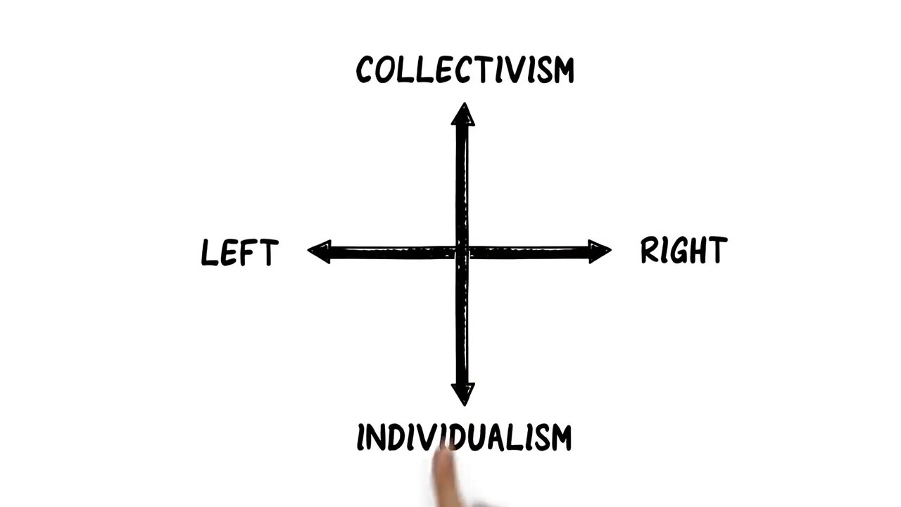 The Political Spectrum