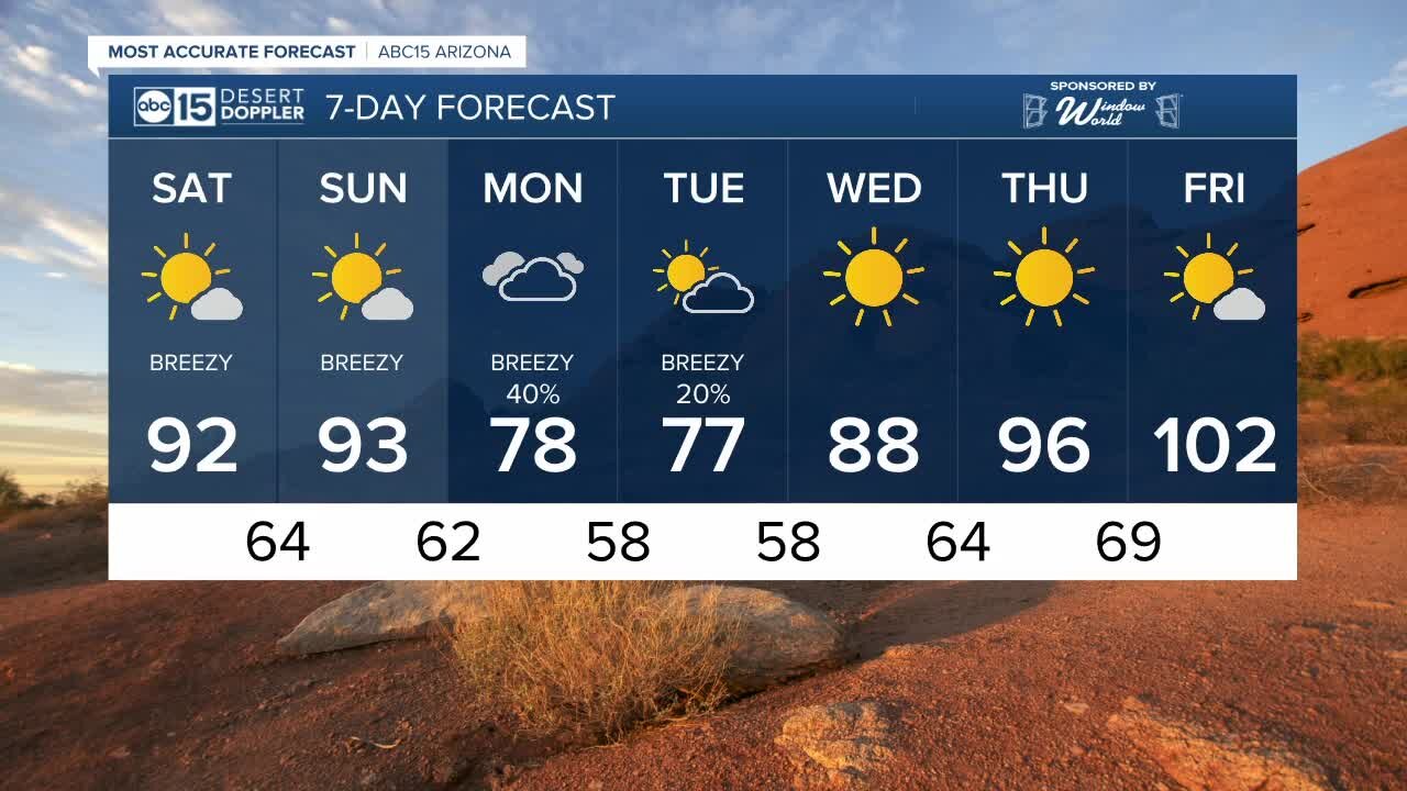 FORECAST: Saturday Morning