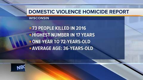 Domestic violence-related deaths on the rise in Wisconsin, report says