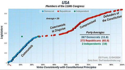 2024 General Election Results - Dr. Douglas Frank