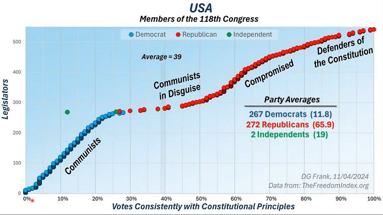 2024 General Election Results - Dr. Douglas Frank