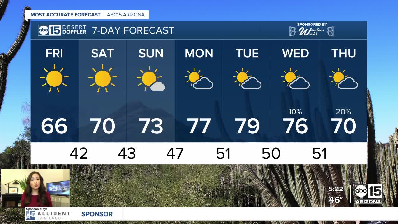 Low temperatures overnight will keep Friday chilly all day