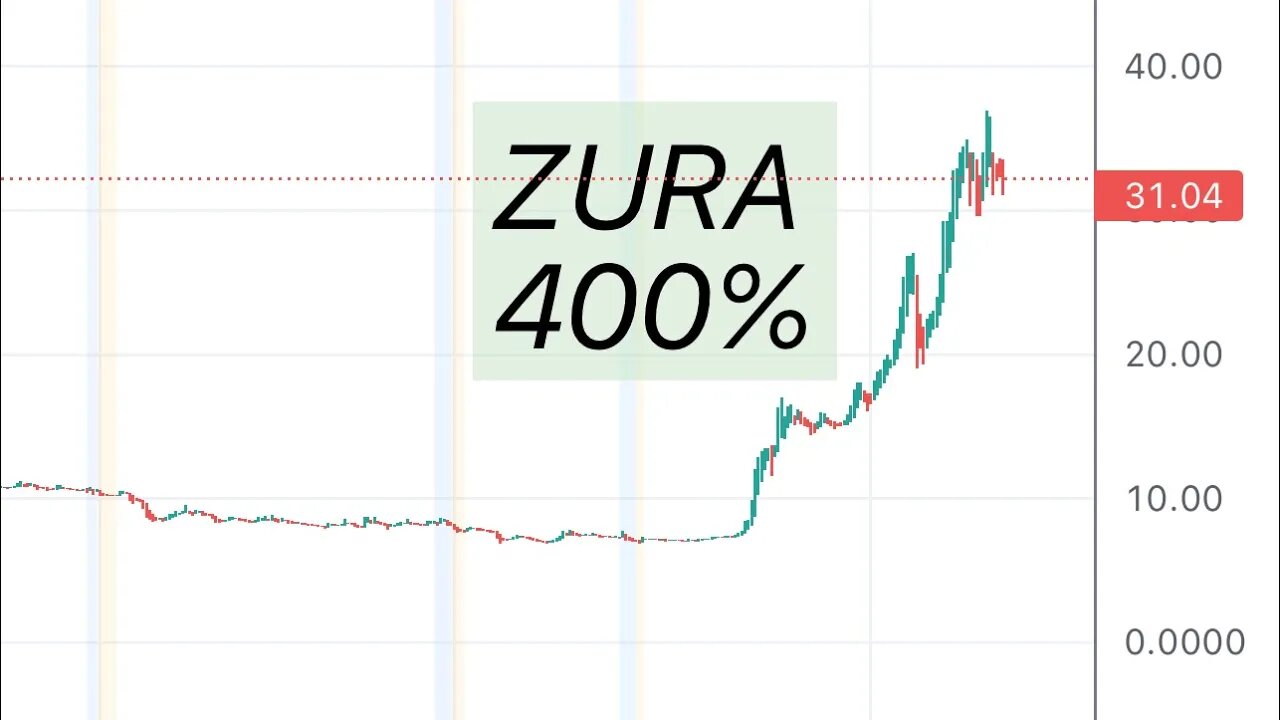 #zura 🔥 crazy squeeze 400%.we alerted and made 100%+ $zura