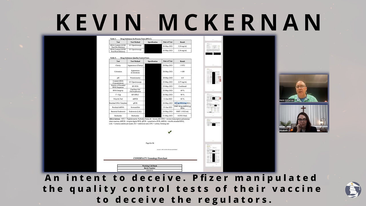 Intent to deceive. Pfizer manipulated quality control tests of their vaccine to deceive regulators