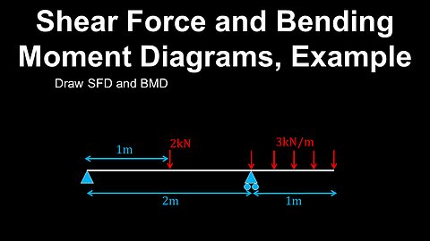 Bending Moment Diagram, Shear Force, Example - Structural Engineering