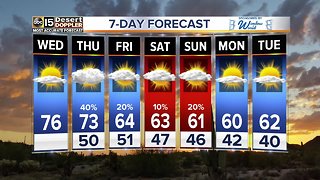 Chances for moisture in play starting tomorrow