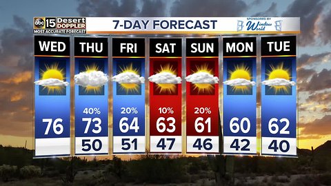 Chances for moisture in play starting tomorrow