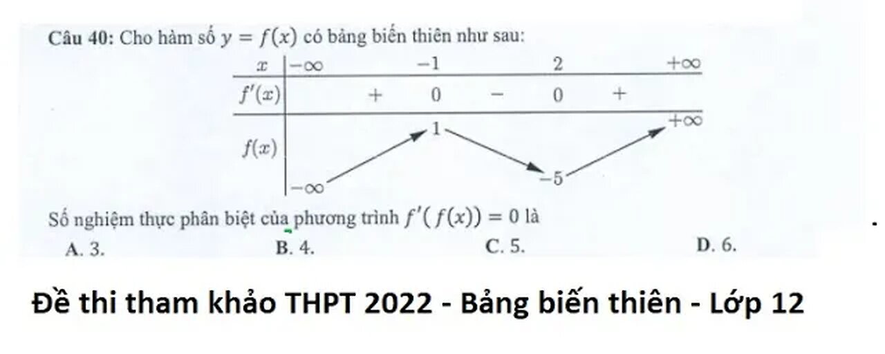 Đề thi THPT 2022 - Môn Toán - Câu 40: Cho hàm số y=f(x) có bảng biến thiên như sau. Tìm f'(f(x))=0