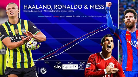 How Haaland is on course to surpass Messi and Ronaldo 📊