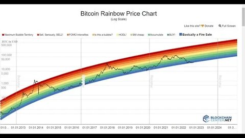 Bitcoin Fire Sale??