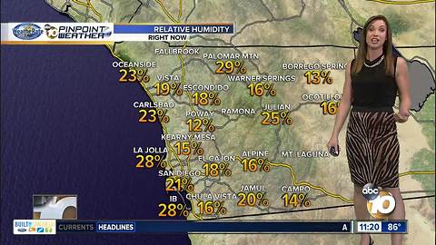 10News Pinpoint Weather with Meteorologist Megan Parry