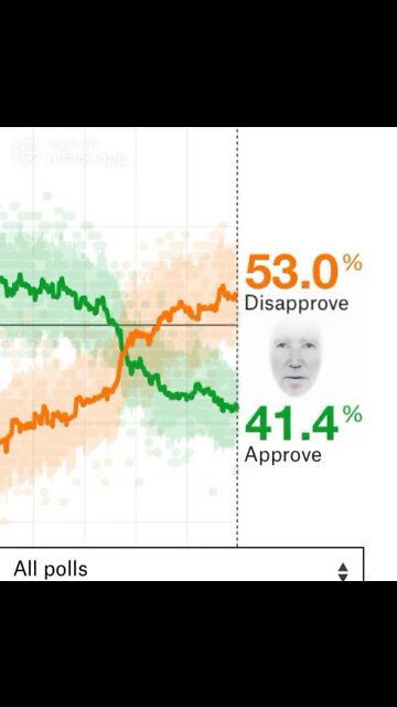 The Ultimate Joe Biden Disapproval Rating Meme!