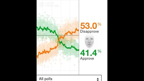 The Ultimate Joe Biden Disapproval Rating Meme!