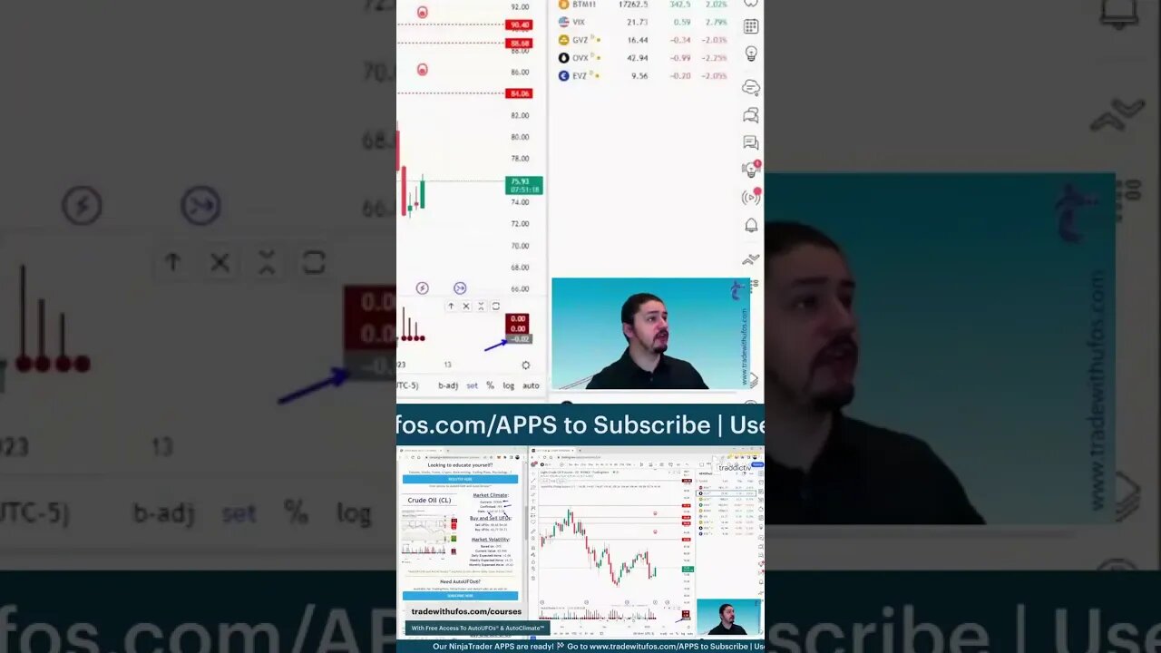 The Trading Week In 3D 🛎️ #marketcommentary by #tradewithufos