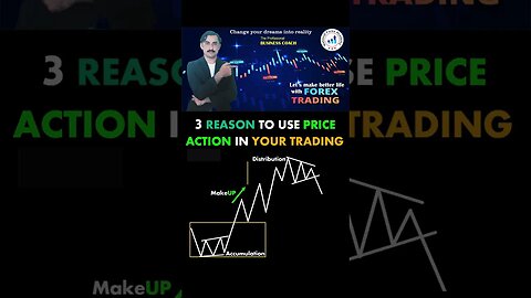 3 Reasons to use Price action|tecnical anaylsis|trendline|national forex academy|mohammad sadar kha'