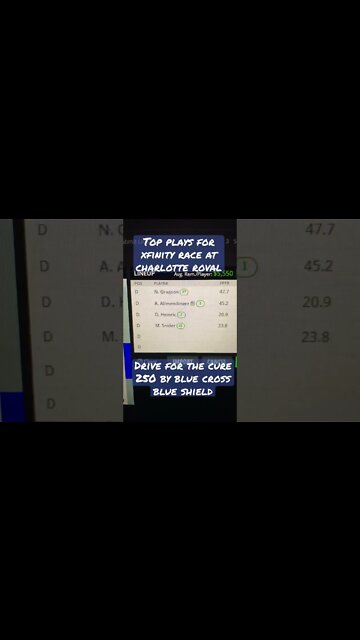 Dreams NASCAR DFS Top Plays 10/8 Daily Fantasy Strategy Xfinity Series Drive For A Cure 250