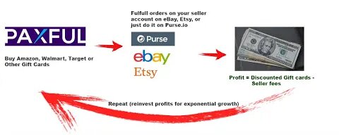 Earning crypto profits with your paxful gift cards!