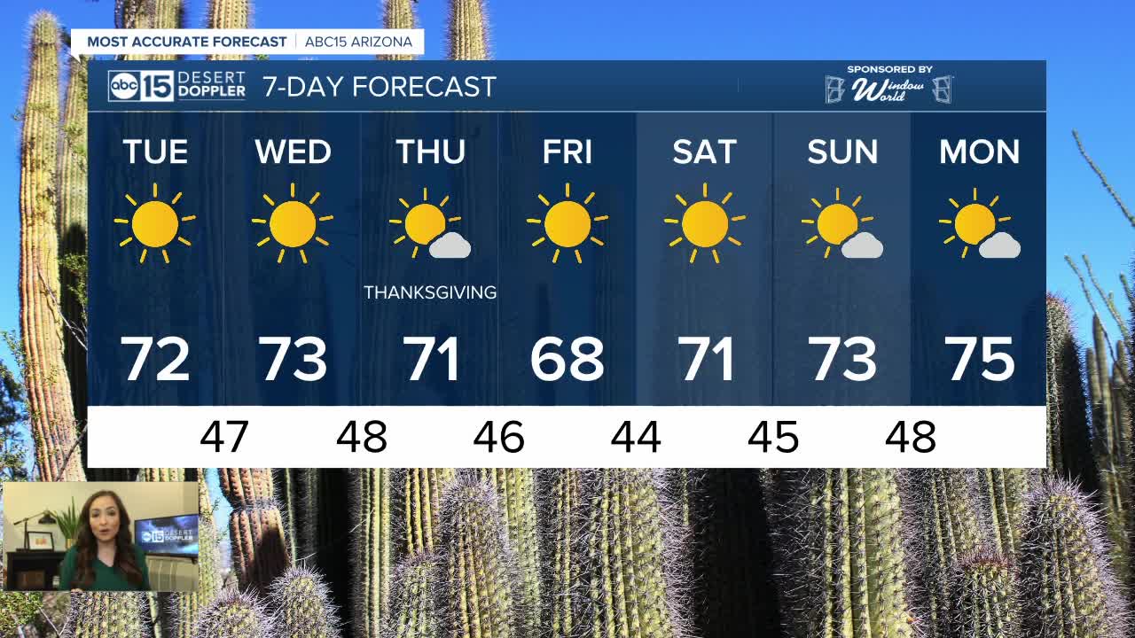 High temperatures near normal