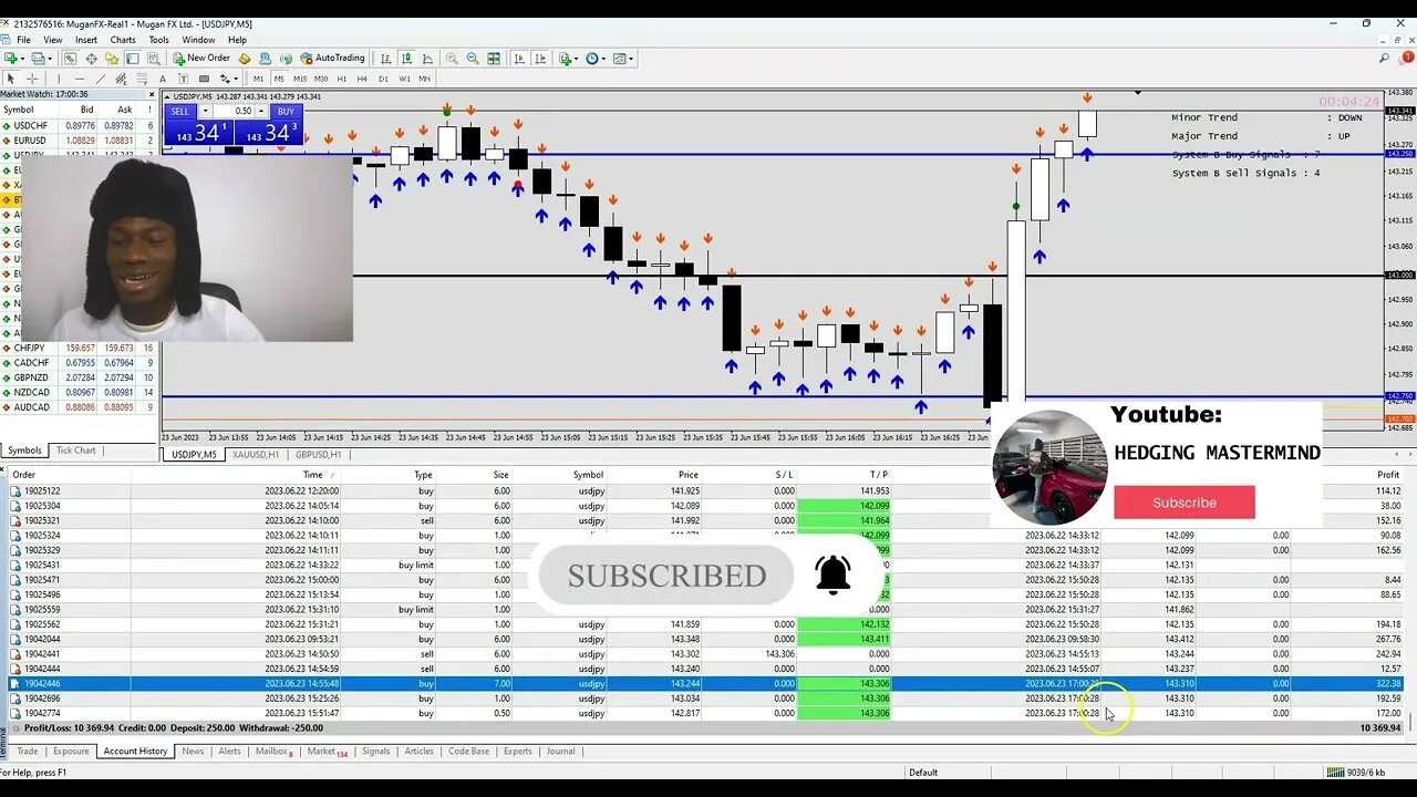 🤑🔥$680 in 2 hours 💸📈The Secrets of Successful Scalping Forex Revealed! 🚀💰#FOREXLIVE #XAUUSD