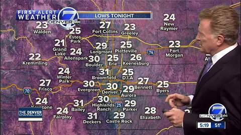 Wednesday evening forecast