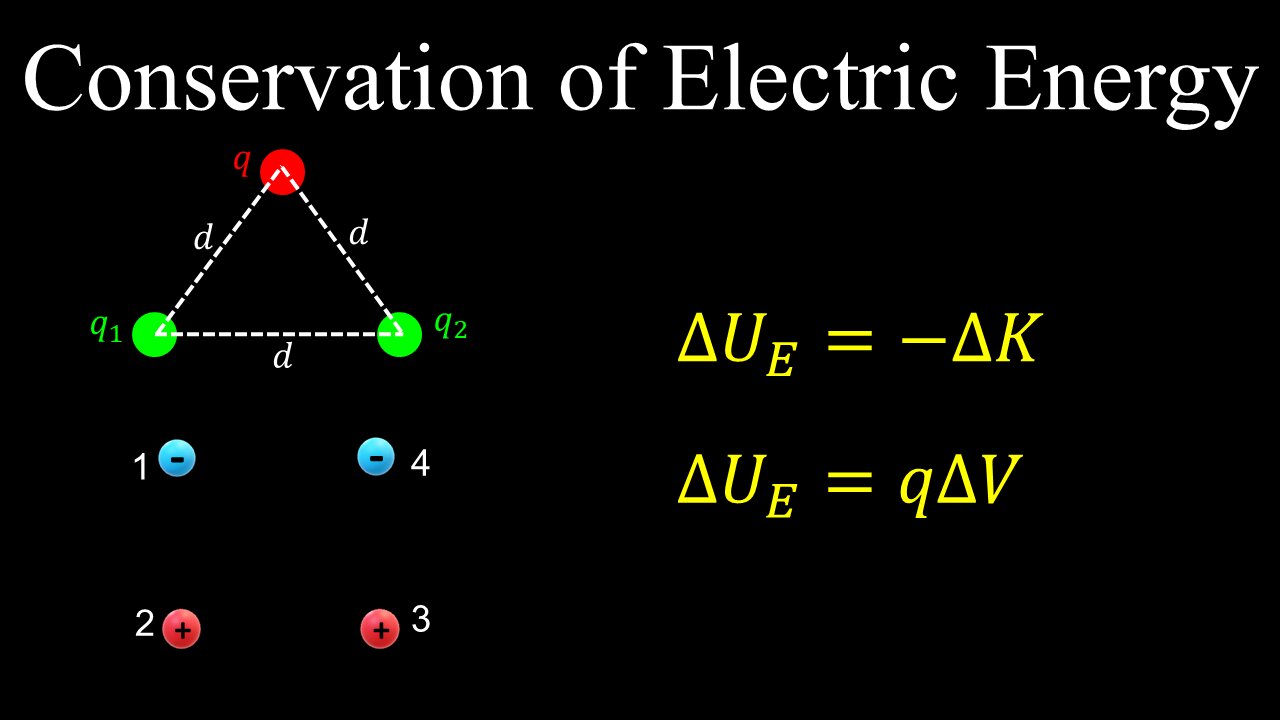 Conservation of Electric Energy, Electrical Potential Energy, Example - Physics