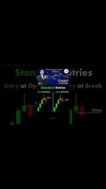 Standard entries chart patterns|price action|tecnical analysis|trendline|national forex academy