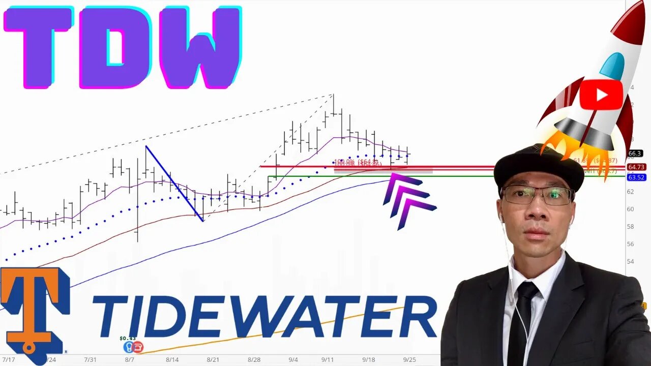 TIDEWATER Technical Analysis | Is $65 a Buy or Sell Signal? $TDW Price Predictions