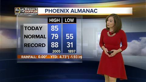 Temperatures stay in the mid 80s in Valley