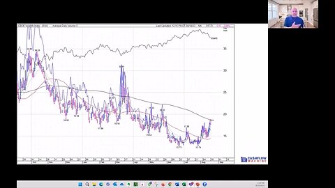 Weekly Stock Market Update August 18, 2023