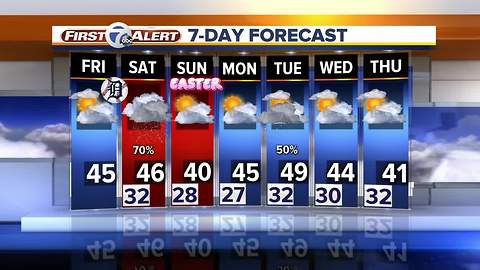 Metro Detroit Forecast: Dry with temps in the 40s for Opening Day