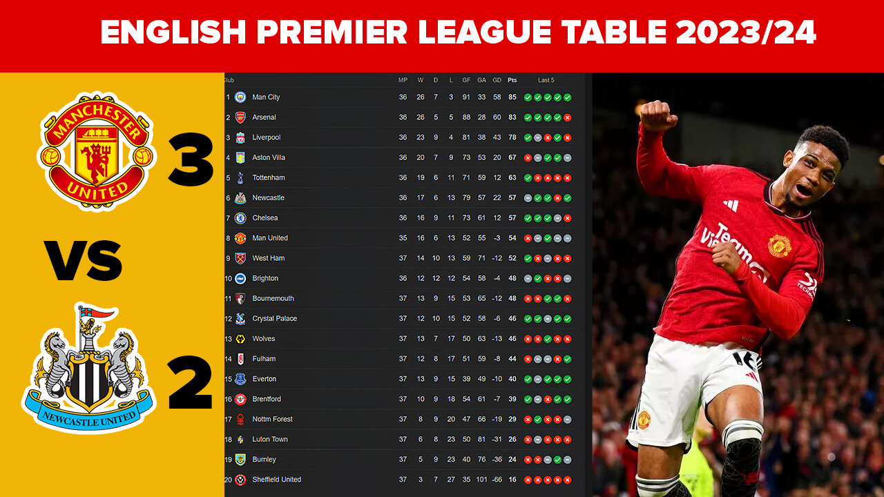 ENGLISH PREMIER LEAGUE TABLE UPDATED TODAY | PREMIER LEAGUE STANDING 2023/2024