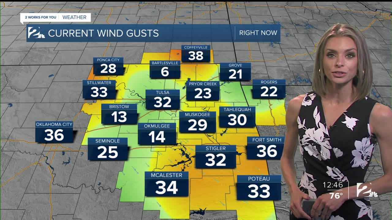 Wednesday Afternoon Forecast