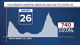 GRAPH: COVID-19 numbers as of January 26, 2021