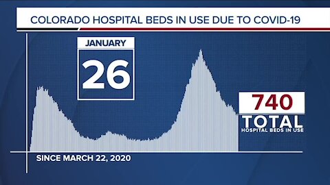 GRAPH: COVID-19 numbers as of January 26, 2021