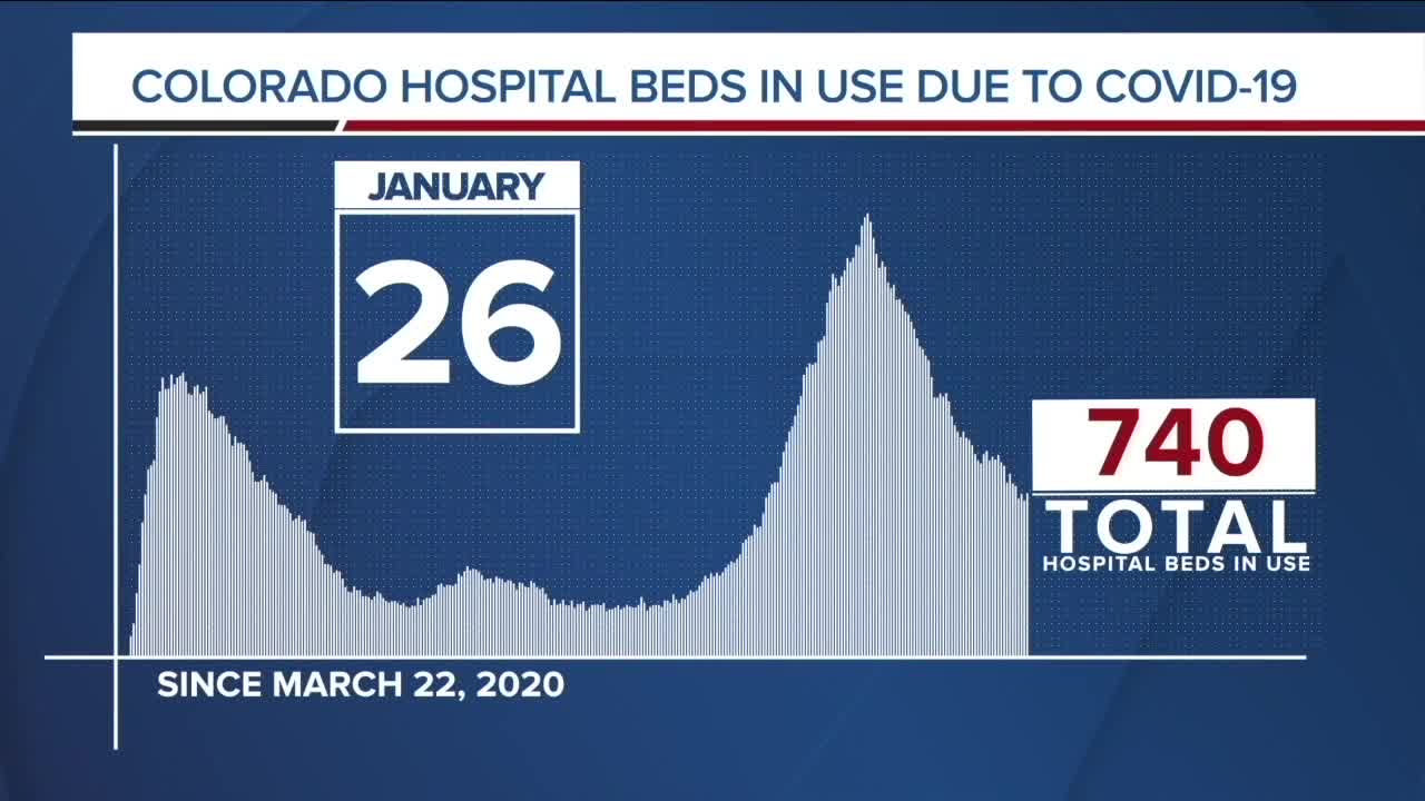 GRAPH: COVID-19 numbers as of January 26, 2021