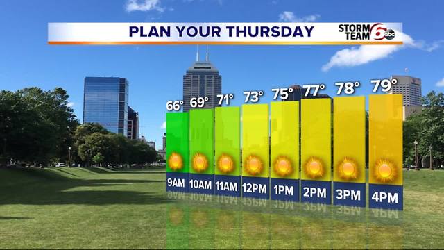 Wednesday Night Forecast