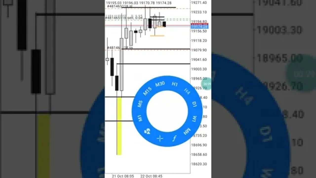 Bitcoin....ICT Fair Value Gap