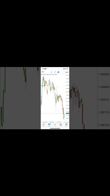 Incredible Short Trade on EUR/USD #daytrading